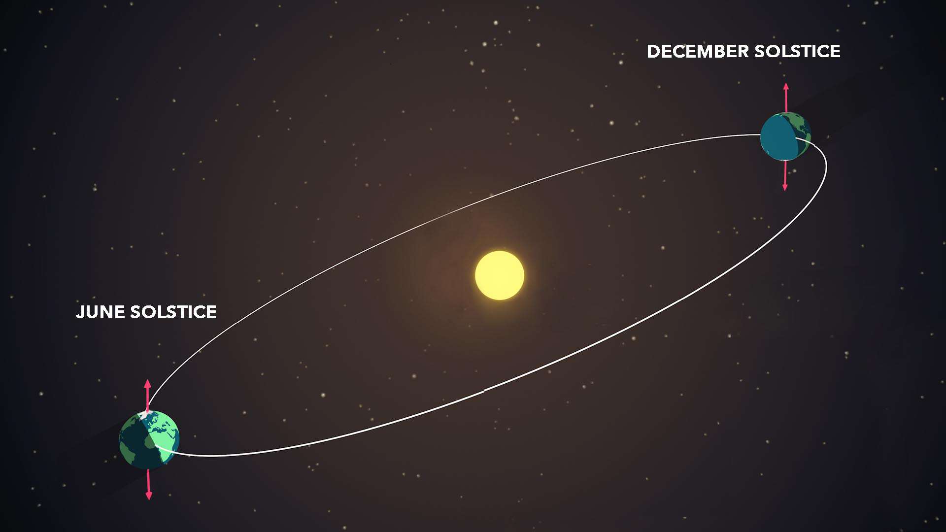 What are Solstice and Equinox? Everything you need to know l Spring