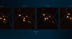 Stars moving around the black hole Sag A*: these images were taken between March and July 2021 and show stars orbiting very close to Sagittarius A*. During the observations, one of these stars, S29, reached its closest approach to this supermassive black hole at the heart of the Milky Way; the distance was 13 billion kilometres, which is just 90 times the distance between the Sun and Earth. In addition, the researchers discovered another star, S300, with the Gravity Instrument at the European Southern Observatory's Very Large Telescope Interferometer (VLTI).