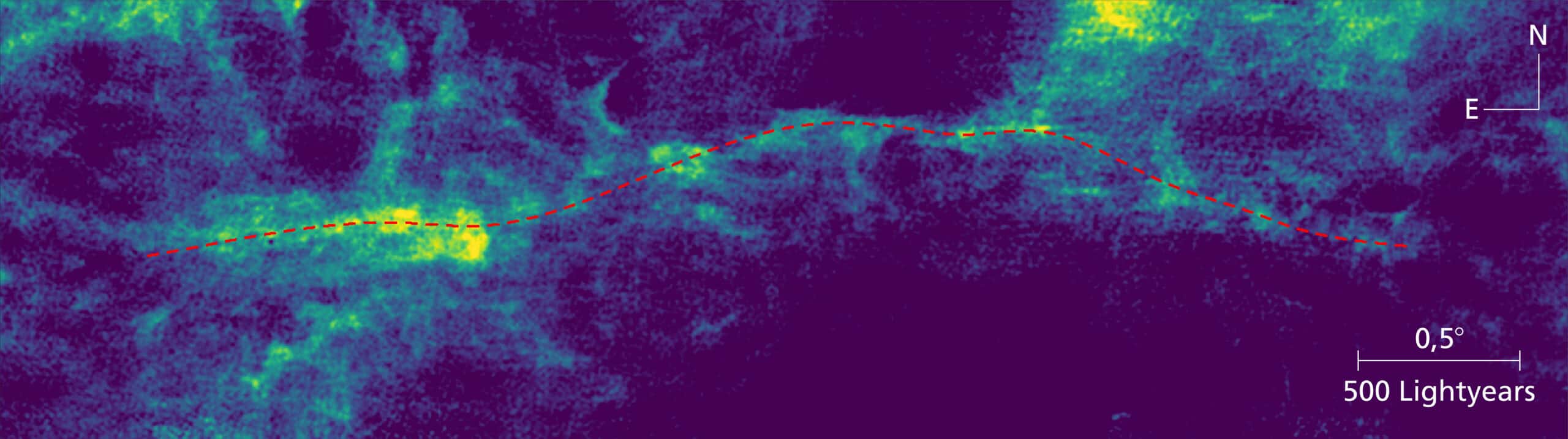 This false-colour image shows the distribution of atomic hydrogen measured at a wavelength of 21 cm. The red dashed line traces the “Maggie” filament. Image: J. Syed/MPIA