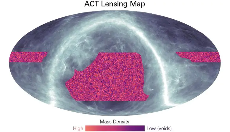 Researchers used the Atacama Cosmology Telescope to create this new map of the dark matter. The orange regions show where there is more mass; purple where there is less or none. The typical features are hundreds of millions of light years across. The whitish band shows where contaminating light from dust in our Milky Way galaxy, measured by the Planck satellite, obscures a deeper view. The new map uses light from the cosmic microwave background (CMB) essentially as a backlight to silhouette all the matter between us and the Big Bang.