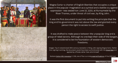 Left top image: A romanticised 19th-century recreation of King John signing Magna Carta. Rather than signing in writing, the document would have been authenticated with the Great Seal and applied by officials rather than John himself. Left bottom image: Cotton MS. Augustus II. 106, one of four surviving exemplifications of the 1215 text of the Magna Carta Right: Text saying: Magna Carta—a charter of English liberties that occupies a unique place in the popular imagination as a symbol and a battle cry against oppression—was sealed ton June 15, 1215, at Runnymede by the River Thames, under threat of civil war, by King John. It was the first document to put into writing the principle that the king and his government was not above the law and granted every person the right to access to swift justice. It was drafted to make peace between the unpopular king and a group of rebel barons. Although no one kept their side of the bargain, it is considered to be the foundation of western democratic freedoms.